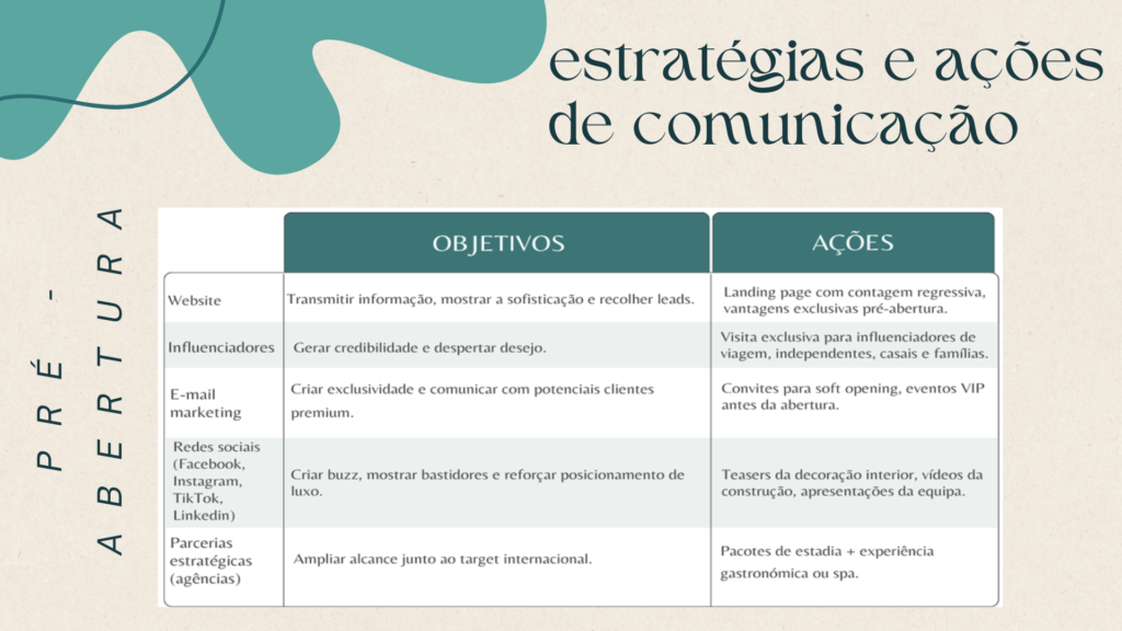 Tabela com branco e azul. com a informação sobre a estratégia de comunicação