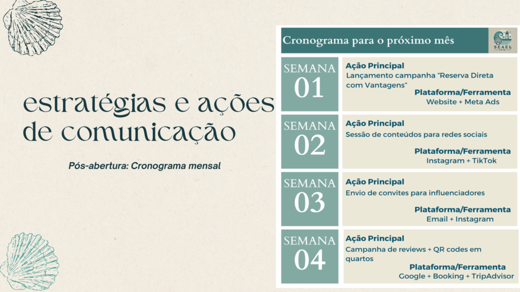 Estratégica pós-abertura para os canais de comunicação.