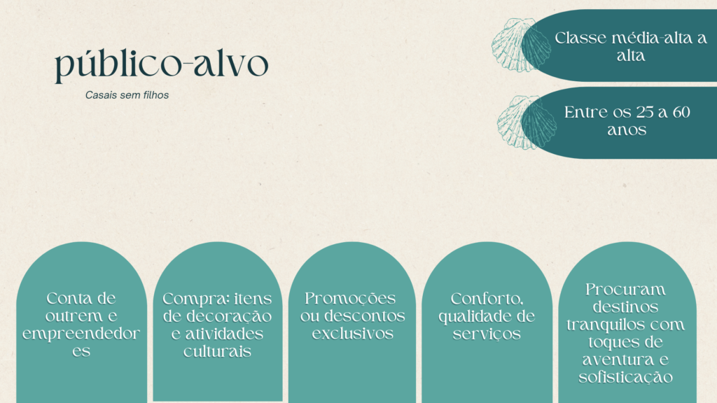 Estabelecimento de um público-alvo de casais sem filho com a informação sobre quadros de cor azul mais clara e azul mais escuro