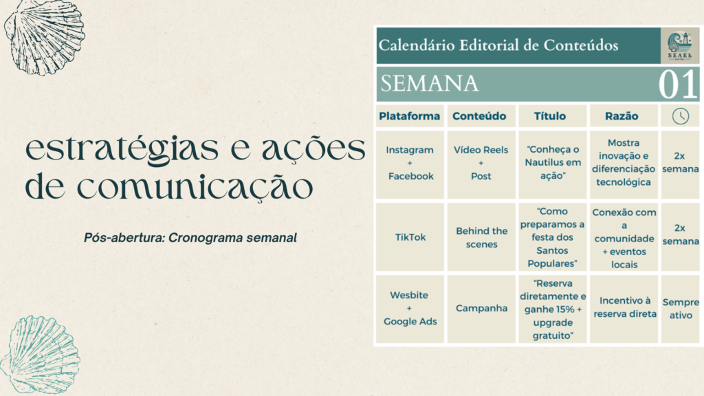 Cronograma mensal da estratégia de redes sociais com indicação da plataforma, tipo de conteúdo, copy, razão de publicação e quantas vezes deve ser publicado na semana indicada