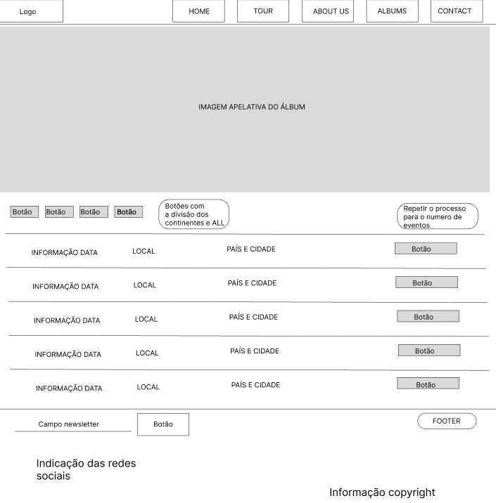 Wireframe feito via programa Figma de uma página de venda de bilhetes para a criação da página Twenty One Pilots